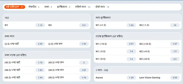 Mostbet मा eSports मा लाइभ बेटिंग